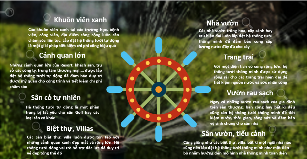 https://hoaquavienfarmstay.com/wp-content/uploads/2021/09/hen-thong-tuoi-tu-dong-2-1024x530.png
